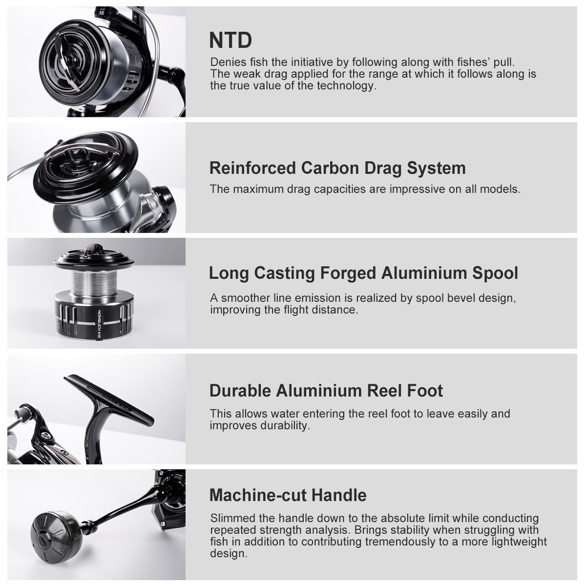 Noeby penggulung senar pancing - Daiwa Reel Fuego ulasan dan harga