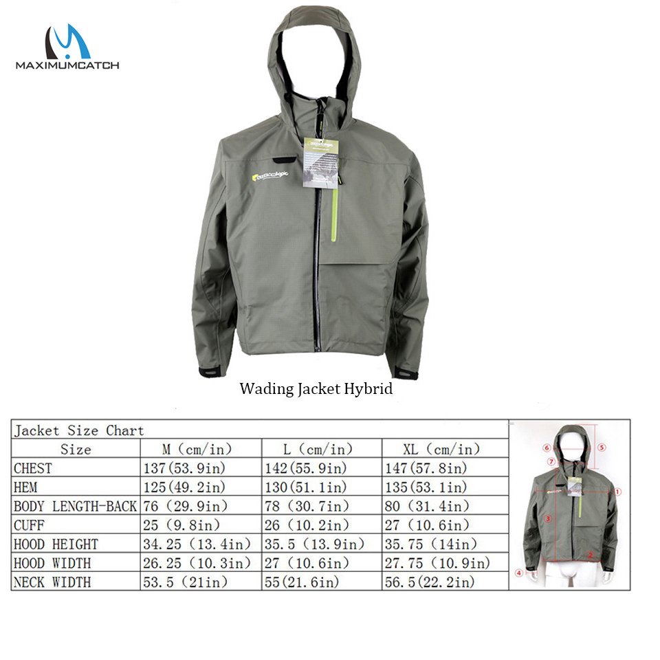 Maximumcatch Jaket Rendam Panc - Fishing Waders ulasan dan harga